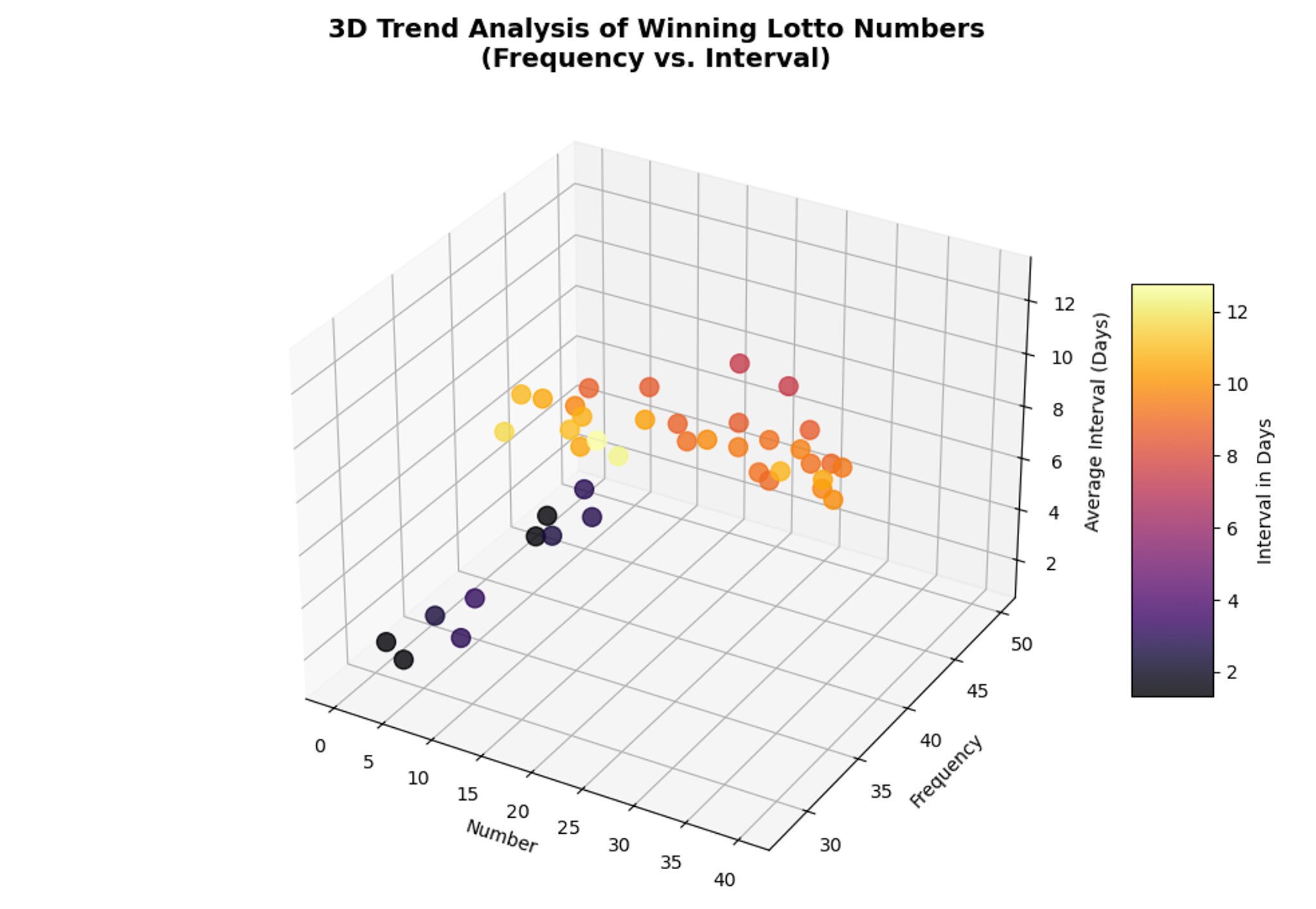 3d_trend_analysis_plot_actual_data